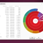 Monitorare lo Spazio Disco su Linux