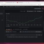 Grafana: La Soluzione per il Monitoraggio e la Visualizzazione dei Dati