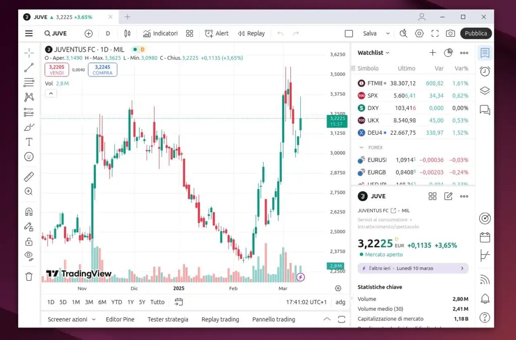 TradingView