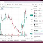 TradingView l’Analisi Tecnica e il Trading Online in Linux