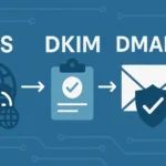 La sicurezza delle email grazie a DKIM e DMARC