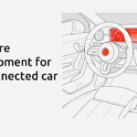 Anbox: Linux approda nelle auto
