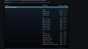 steam marzo 2025