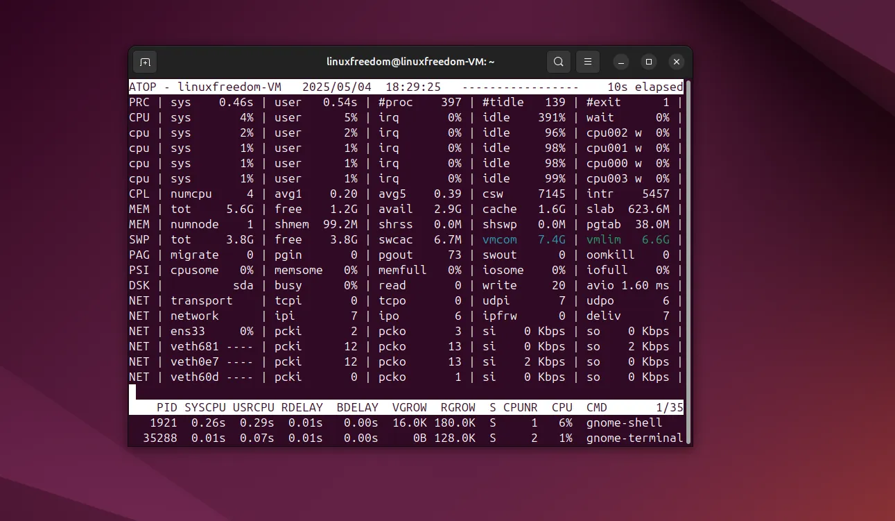 atop ubuntu