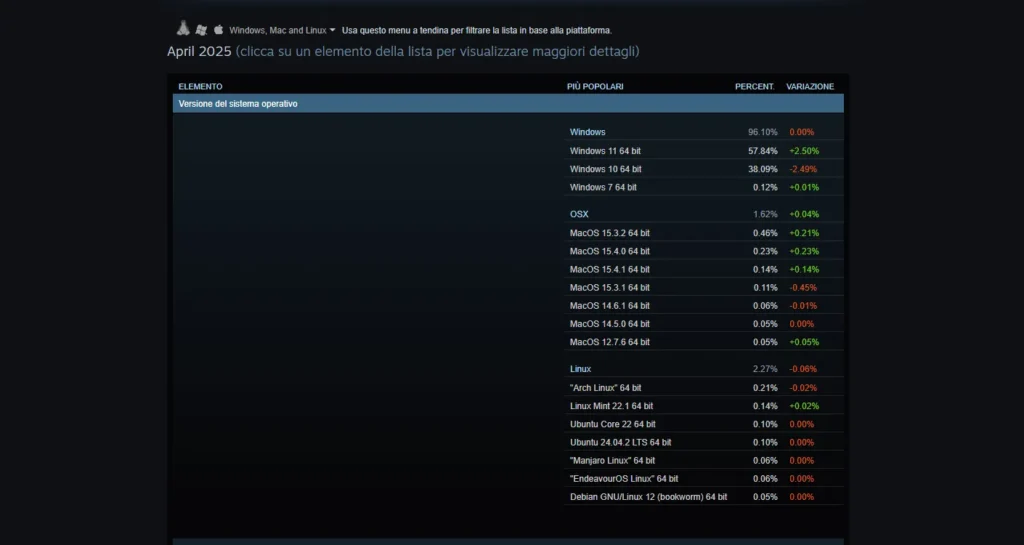 Steam Aprile 2025