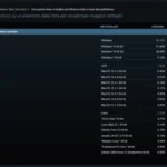 Valve: i dati Steam di Aprile 2025