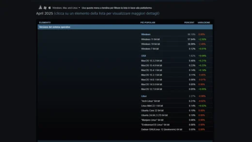 Steam Aprile 2025