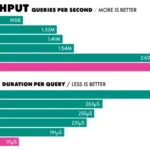 Pogocache 1.0 le performance del sistema di caching per filesystem su Linux