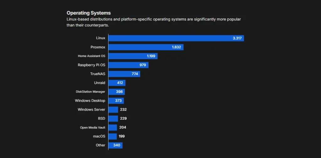 linux self hosting