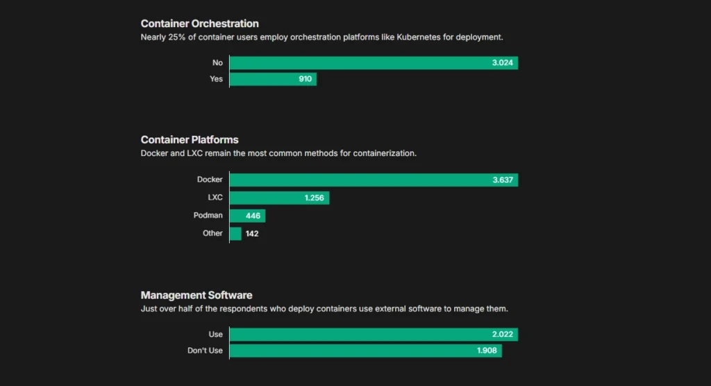 linux self hosting survey