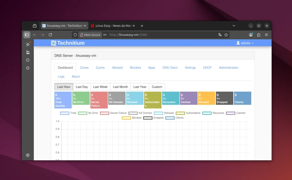 technitium dns linux