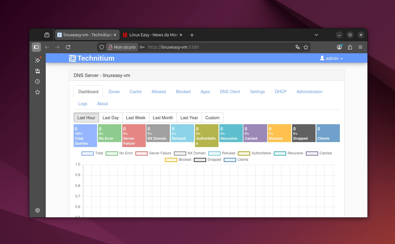 technitium dns linux