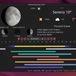 StarStreet Forecast porta astronomia, meteo avanzato e dati planetari in un’unica app