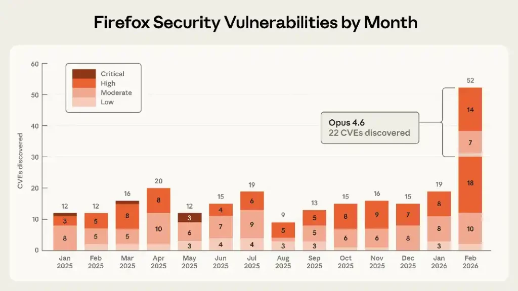 firefox vulnerabilities