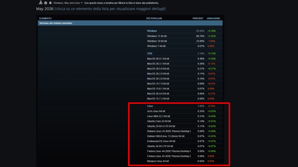 steam maggio 2026