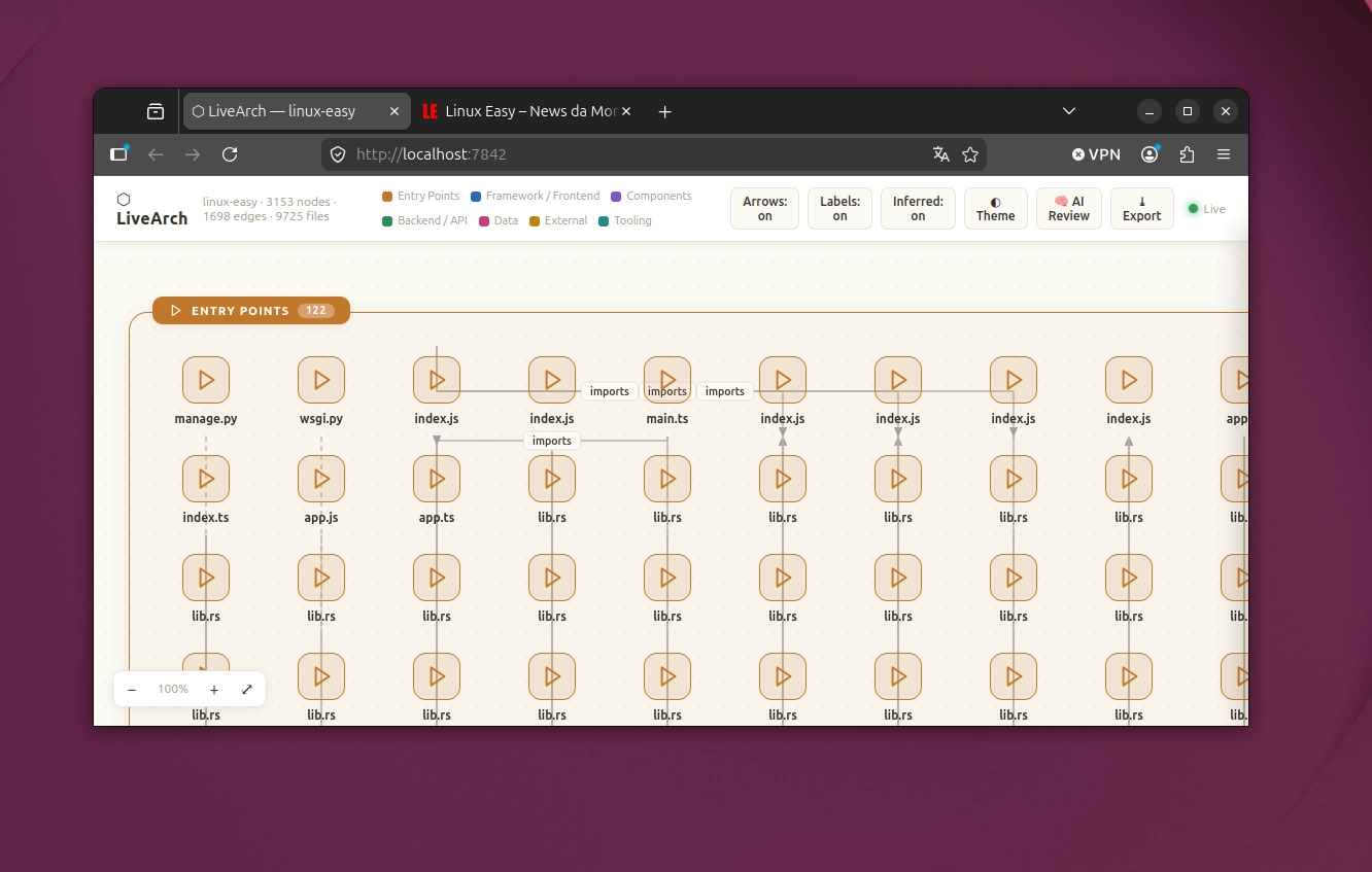 Scopri di più sull'articolo LiveArch crea diagrammi dell’architettura software in tempo reale direttamente dal codice