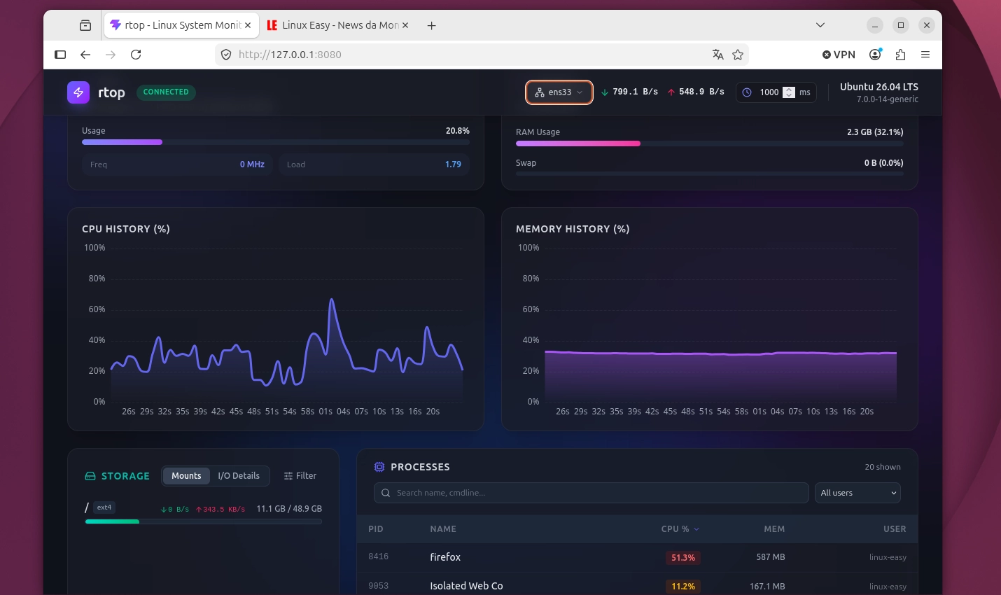 Scopri di più sull'articolo rtop il monitor di sistema per Linux con dashboard web e supporto AI